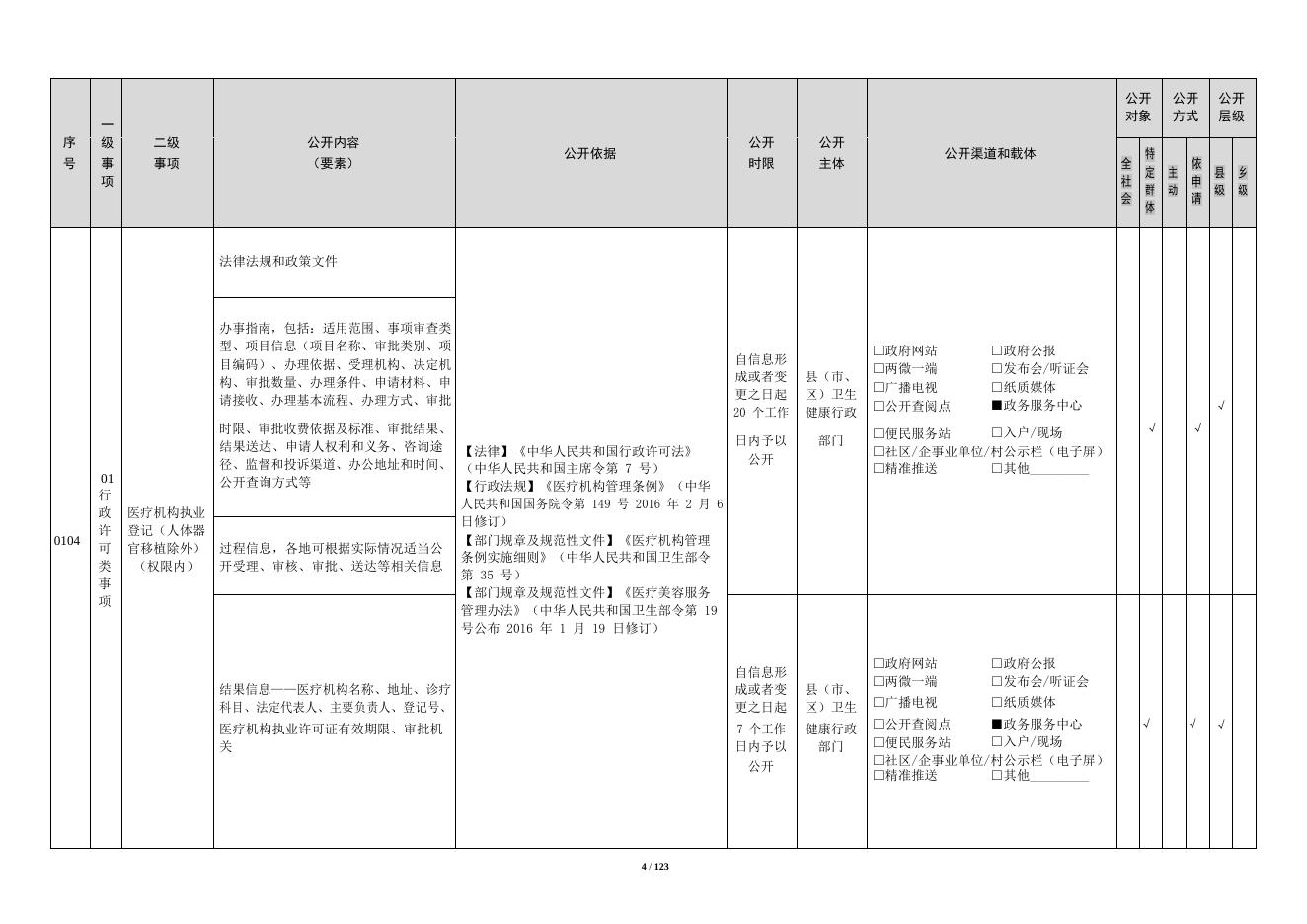 卫生健康领域基层政务公开标准目录(修改后).docx
