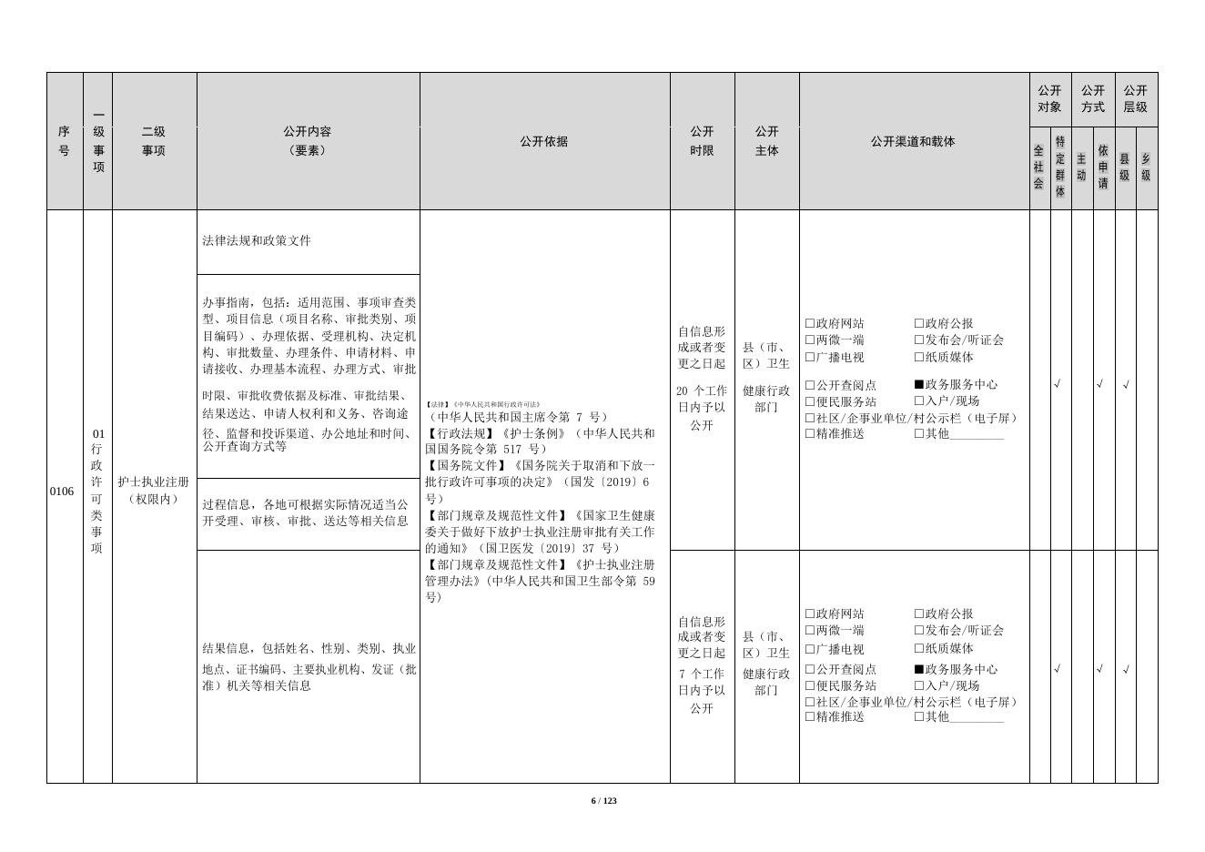 卫生健康领域基层政务公开标准目录(修改后).docx