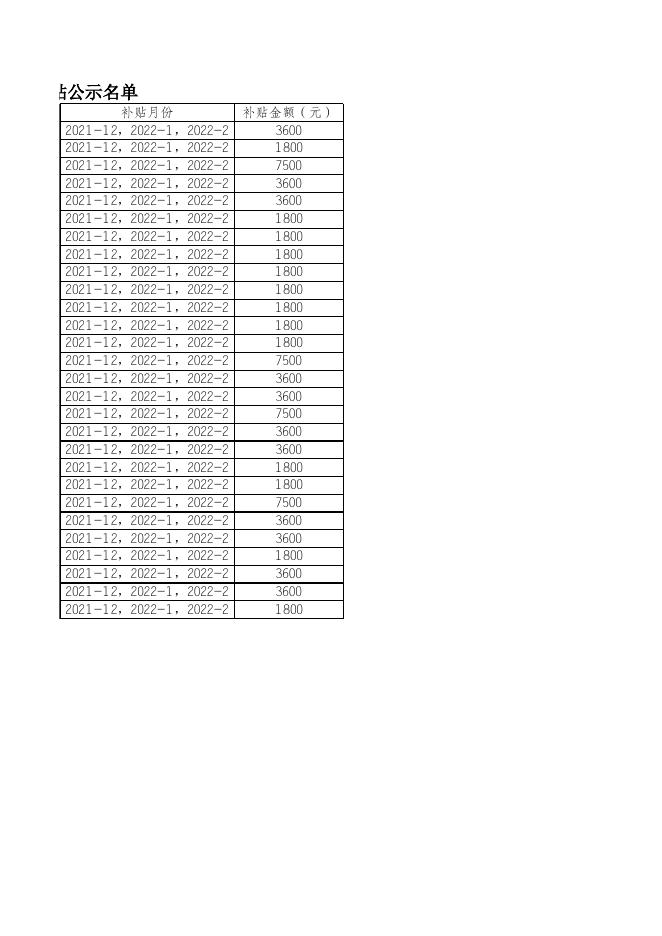 于洪区2021-12生活补贴公示名单.xlsx