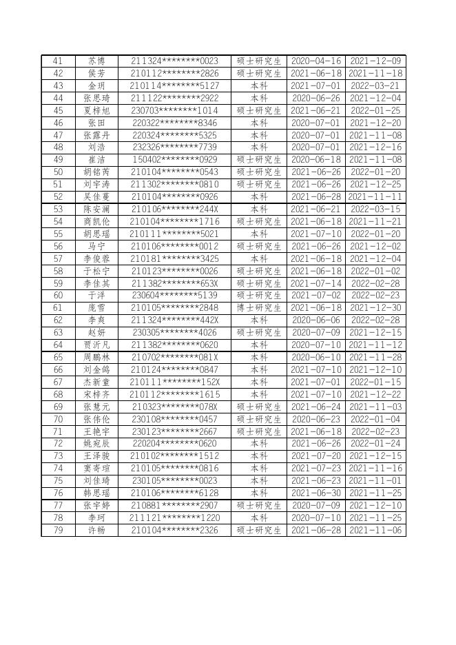 2022年6月于洪区高校毕业生就业创业生活补贴公示名单.xlsx