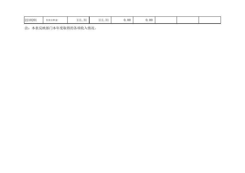 沈北新区财落九年一贯制学校2017年部门决算公开表.xls