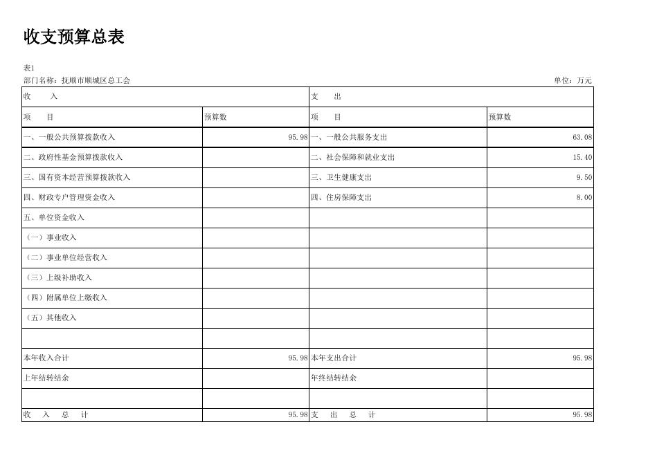041-部门预算批复表.xlsx