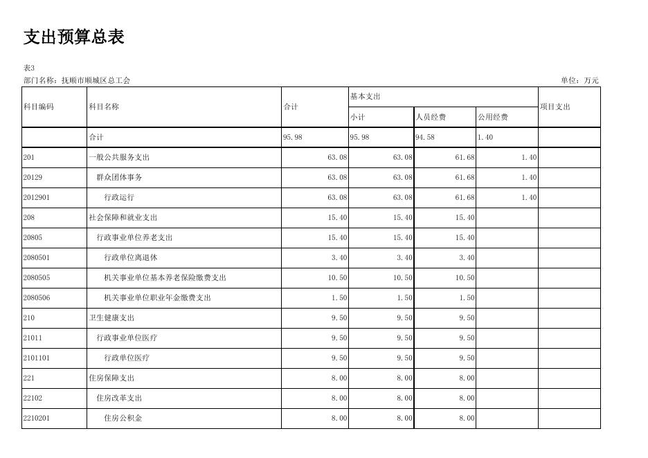 041-部门预算批复表.xlsx