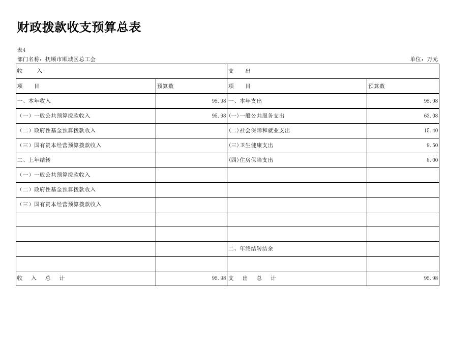 041-部门预算批复表.xlsx