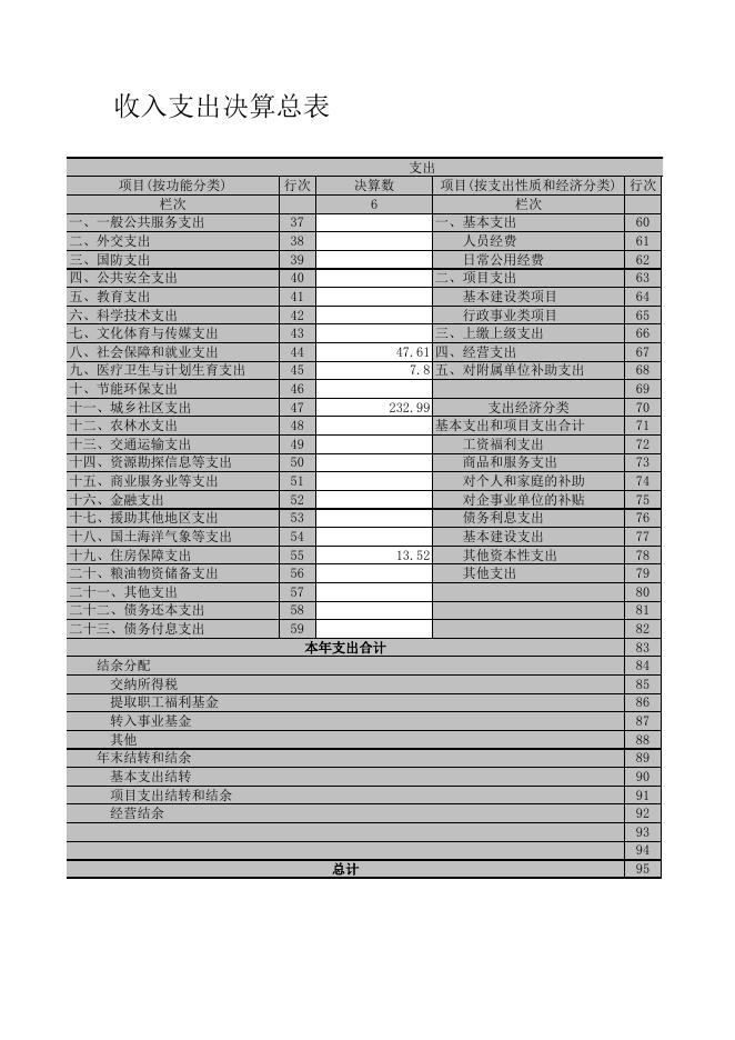 附件2:部门决算公开表.xls