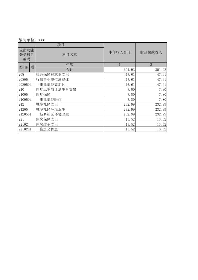 附件2:部门决算公开表.xls