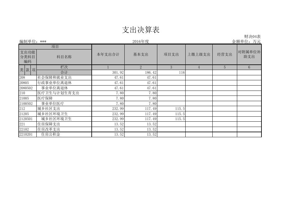 附件2:部门决算公开表.xls