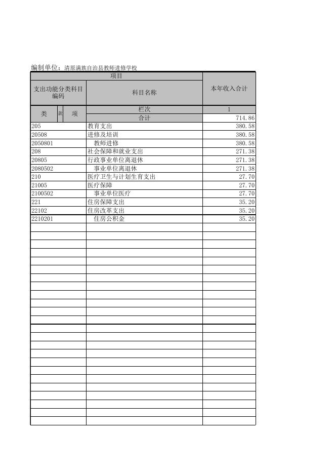 附件1：部门决算批复表.xls