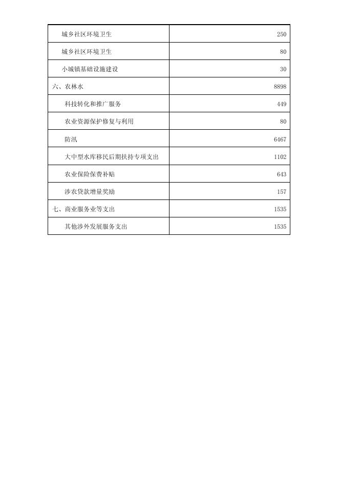 14.2019年市本级对下专项转移支付预算表。.pdf