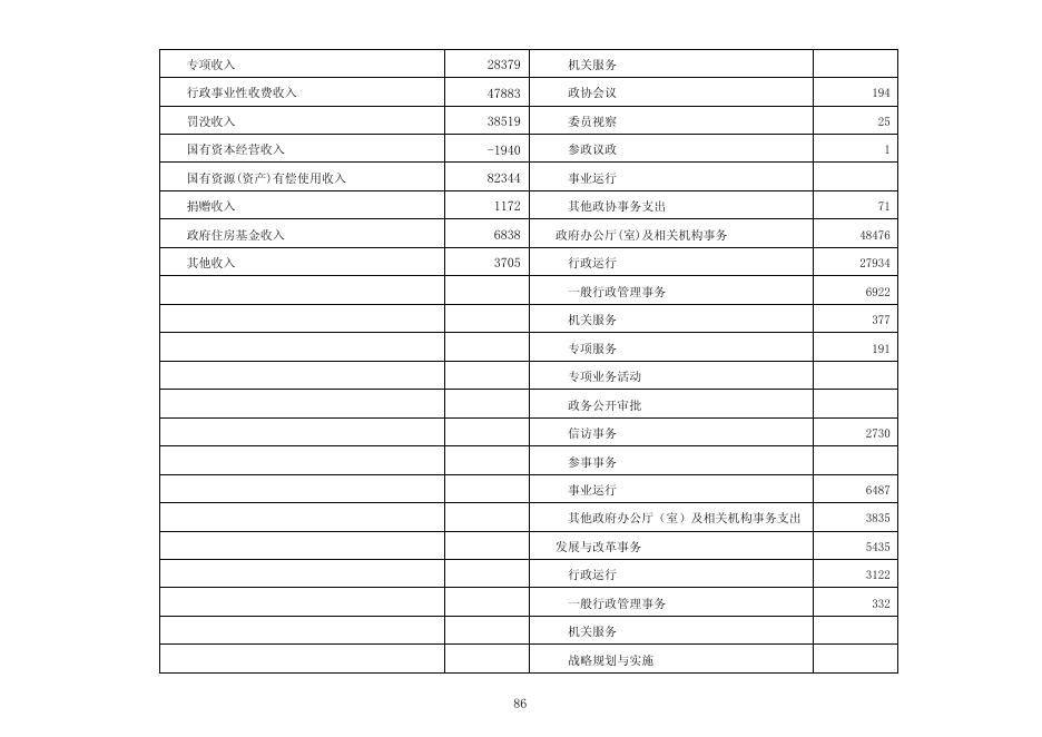 3.丹东市2019年一般公共预算收支预算表,2019年丹东市一般公共预算说明。.pdf