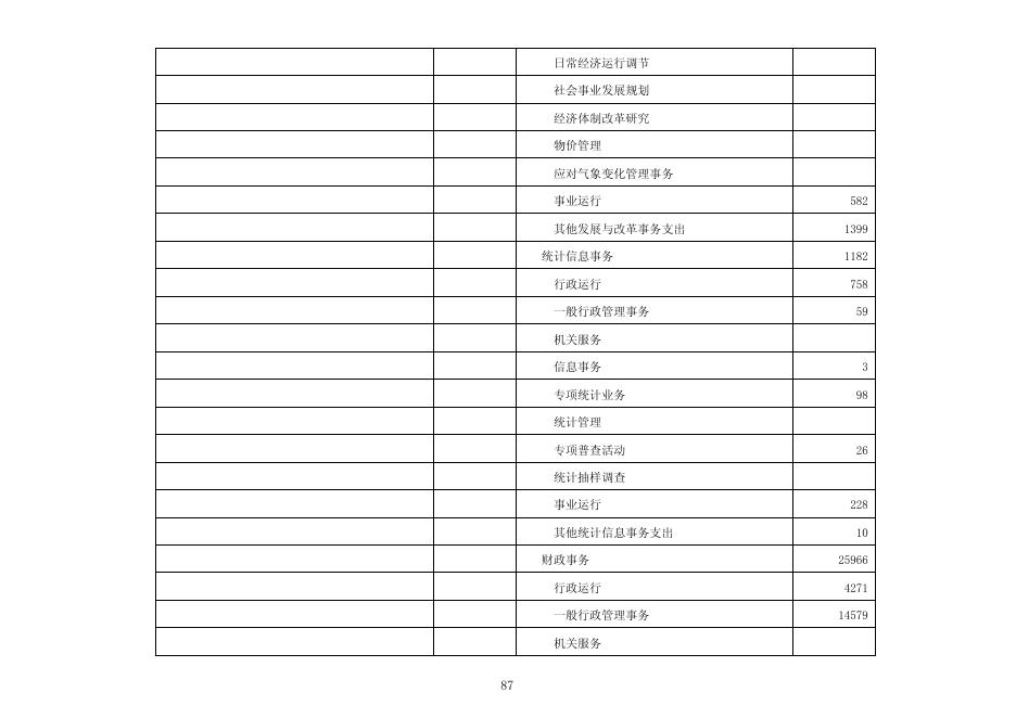 3.丹东市2019年一般公共预算收支预算表,2019年丹东市一般公共预算说明。.pdf