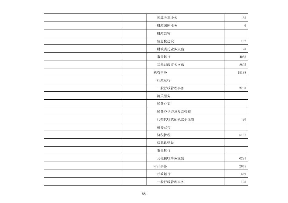 3.丹东市2019年一般公共预算收支预算表,2019年丹东市一般公共预算说明。.pdf