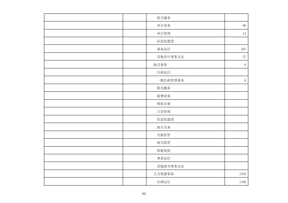 3.丹东市2019年一般公共预算收支预算表,2019年丹东市一般公共预算说明。.pdf