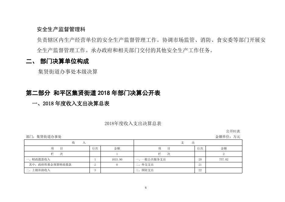 集贤街道2018年部门决算.doc
