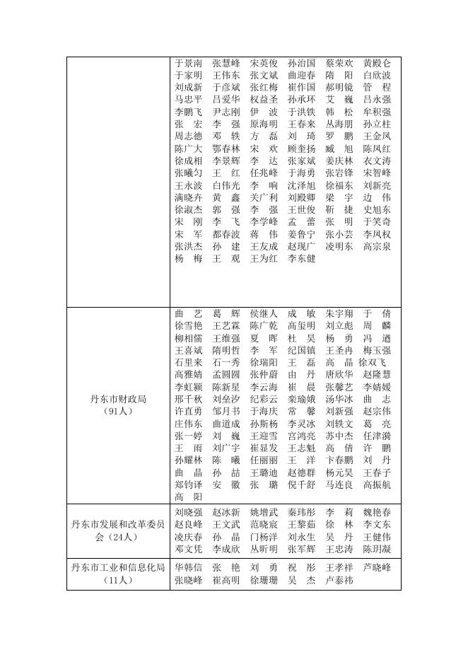 丹东市本级持有《中华人民共和国行政执法证》人员清单.doc