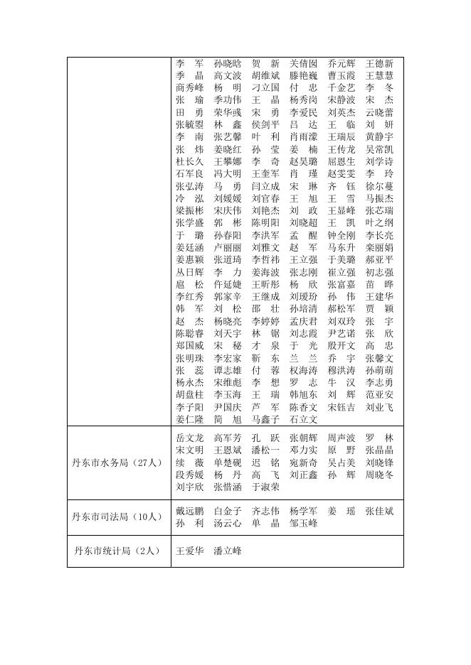 丹东市本级持有《中华人民共和国行政执法证》人员清单.doc