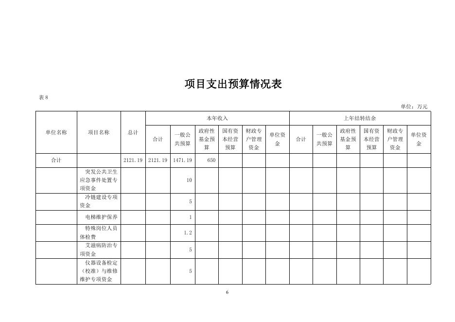 2021年补充预算公开文本疾控中心.pdf