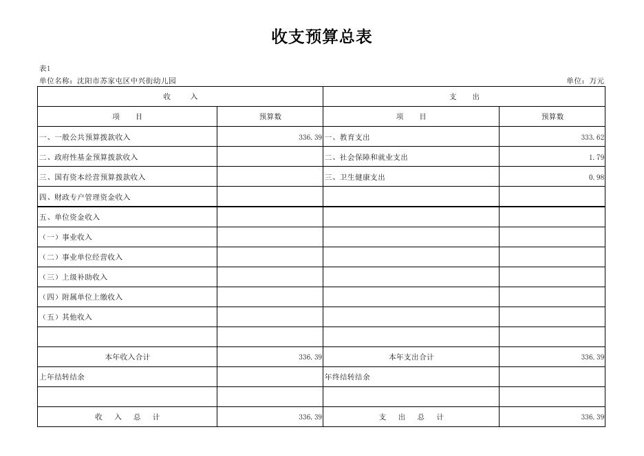 2022年中兴街幼儿园单位预算批复表.pdf