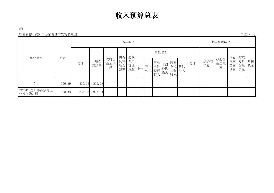 2022年中兴街幼儿园单位预算批复表.pdf