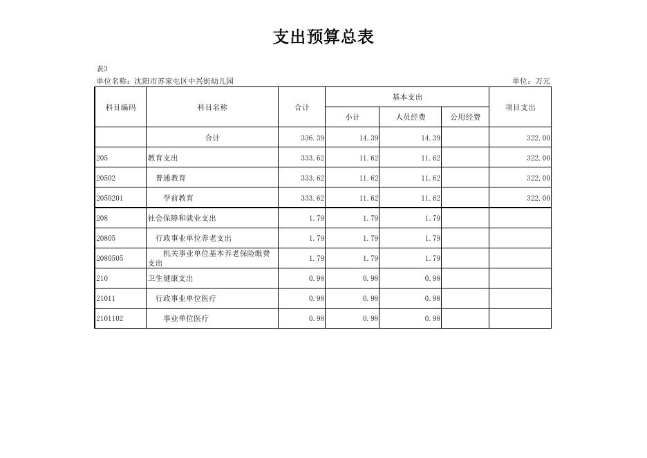 2022年中兴街幼儿园单位预算批复表.pdf