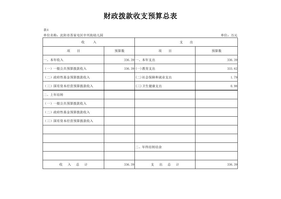 2022年中兴街幼儿园单位预算批复表.pdf