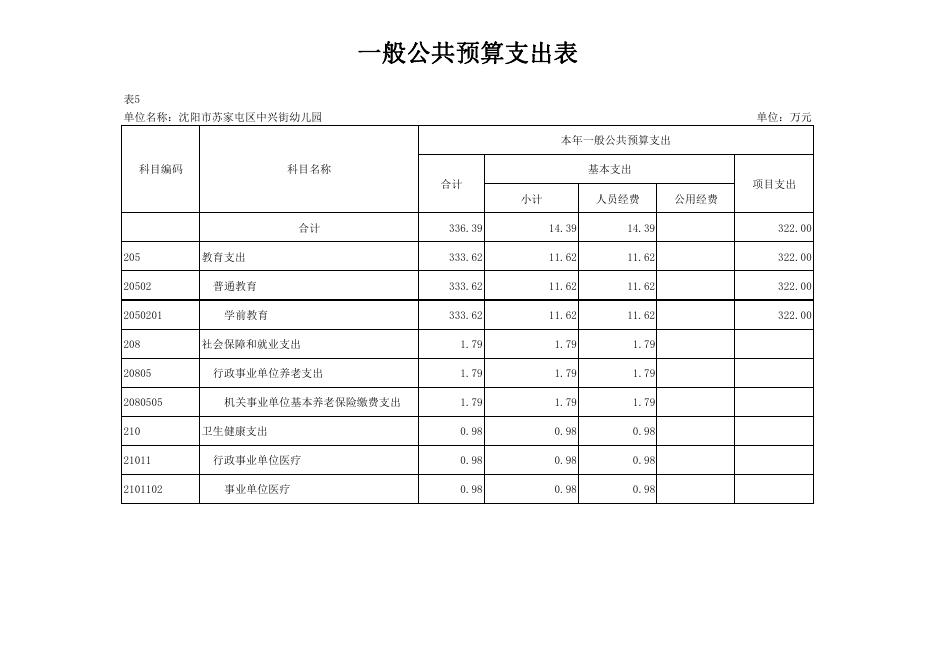 2022年中兴街幼儿园单位预算批复表.pdf