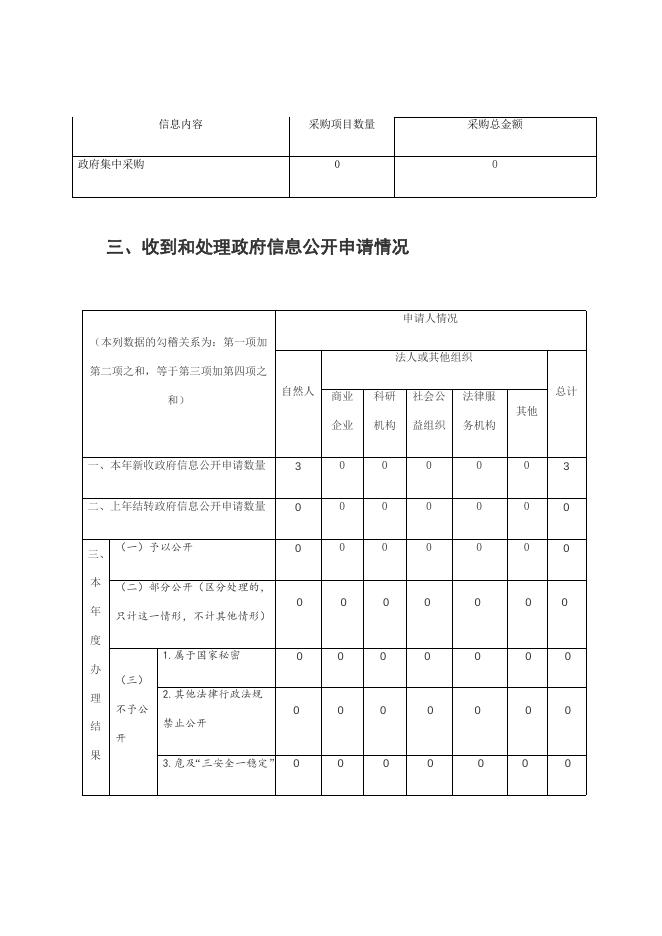 和平区市场监管局2020年度政府信息公开工作报告.docx