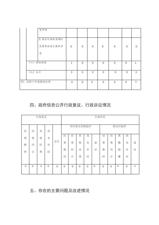 和平区市场监管局2020年度政府信息公开工作报告.docx