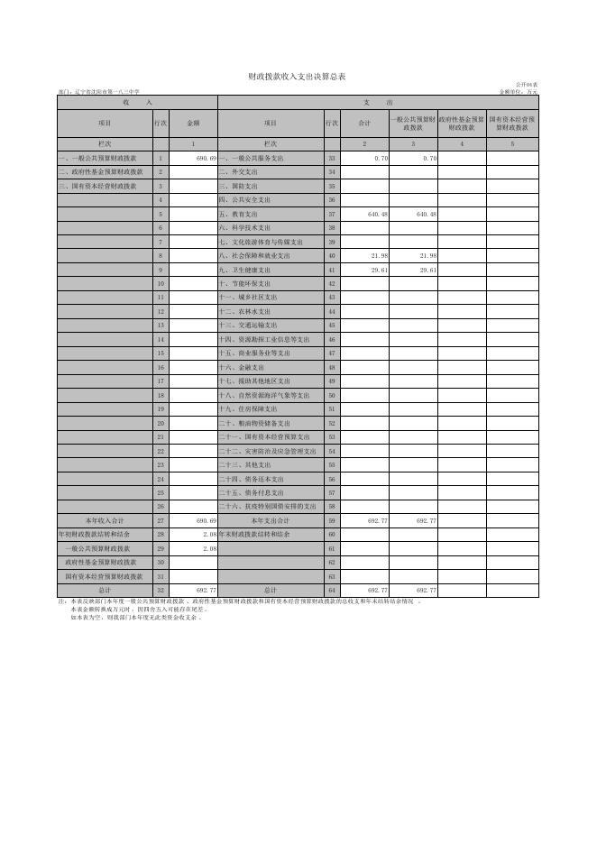 沈阳市第一八三中学2021年度部门决算表.pdf