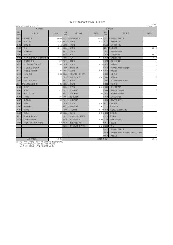 沈阳市第一八三中学2021年度部门决算表.pdf