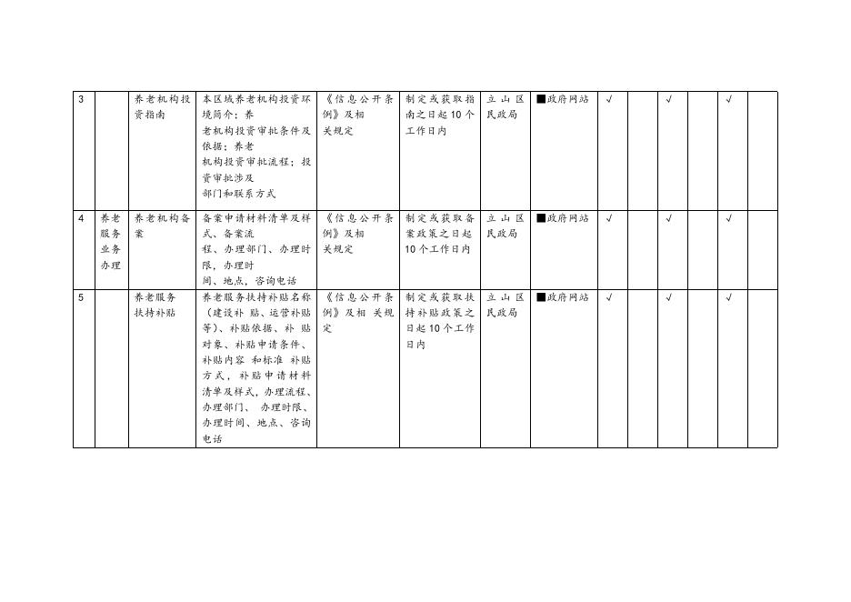 养老服务领域基层政务公开标准目录.docx