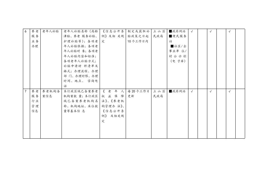 养老服务领域基层政务公开标准目录.docx