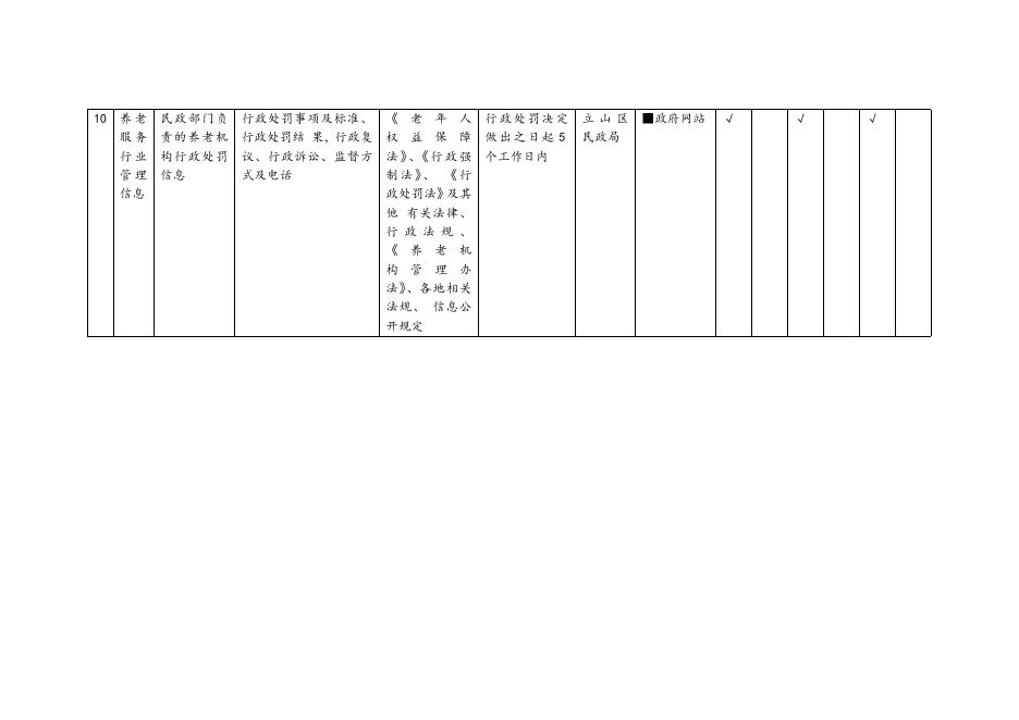 养老服务领域基层政务公开标准目录.docx