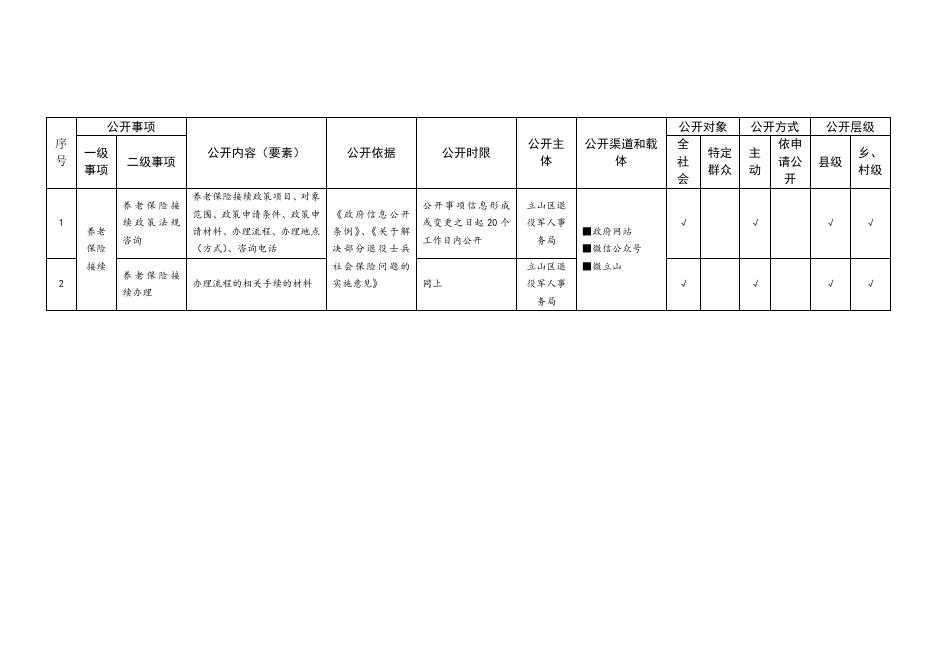 养老服务领域基层政务公开标准目录.docx