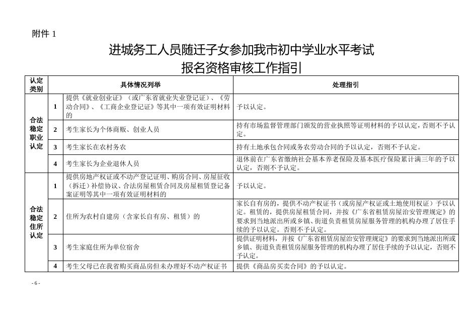关于进一步做好进城务工人员随迁子女参加我市初中学业水平考试有关工作的通知（征求意见稿）.docx