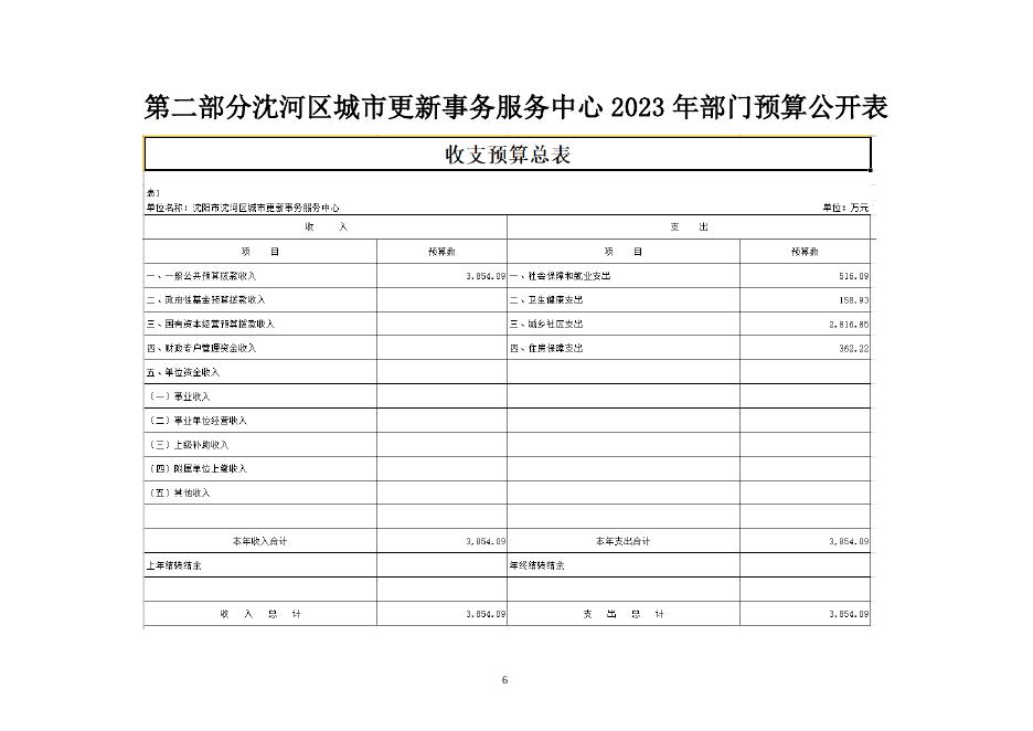 沈河区城市更新事务服务中心2023年部门预算公开文件.doc