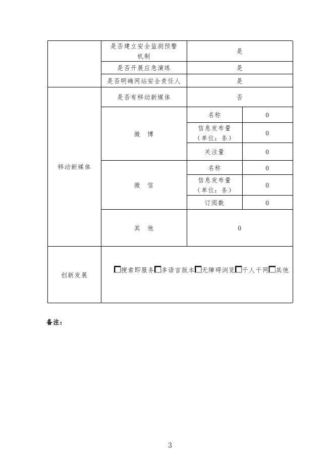 2021年政府网站年度工作报表.pdf