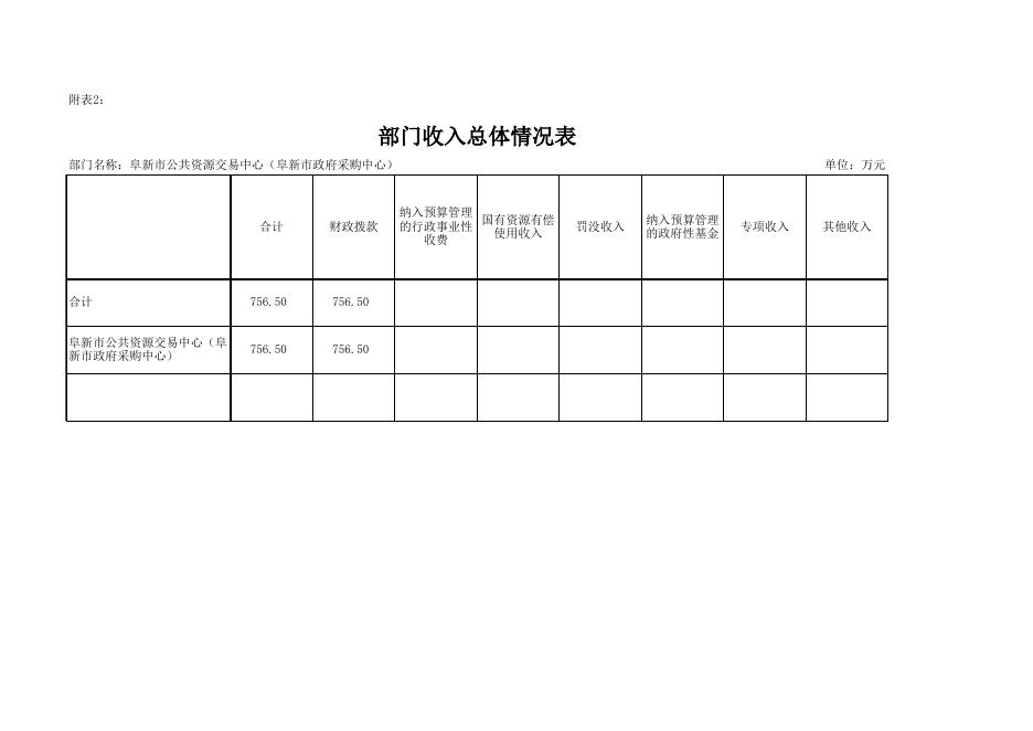 2023年部门预算信息公开表格.xls