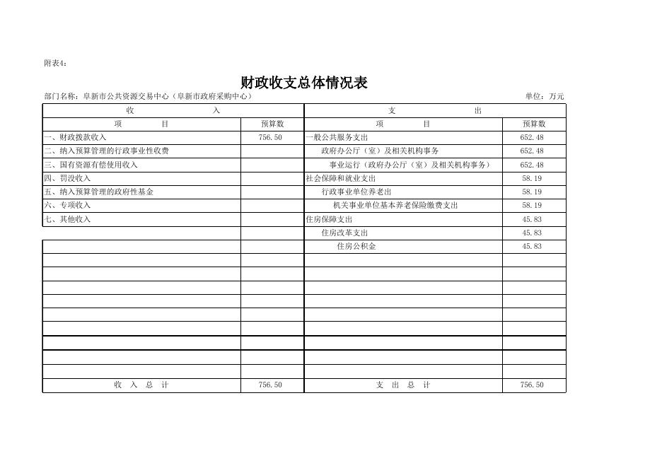 2023年部门预算信息公开表格.xls