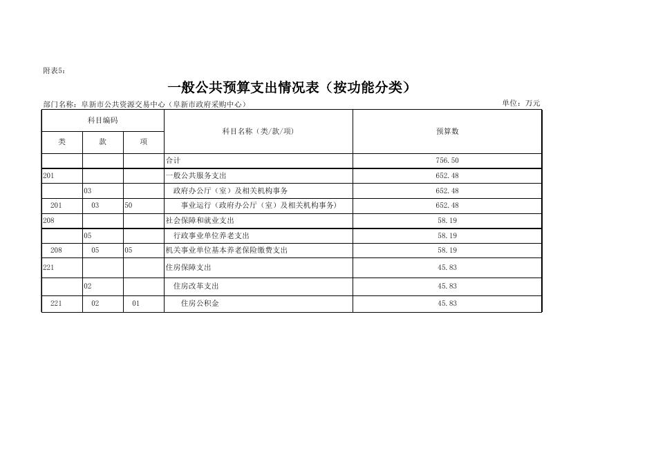 2023年部门预算信息公开表格.xls