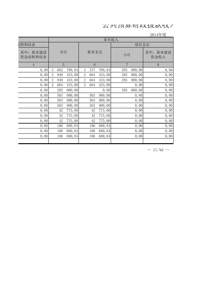 一般公共预算财政拨款支出决算表.XLS.xls