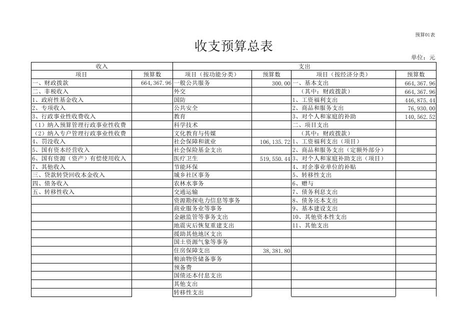 2015年绥中县本级部门预算表(财政用表—输出).xls