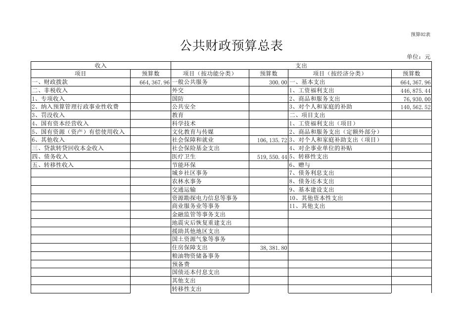 2015年绥中县本级部门预算表(财政用表—输出).xls