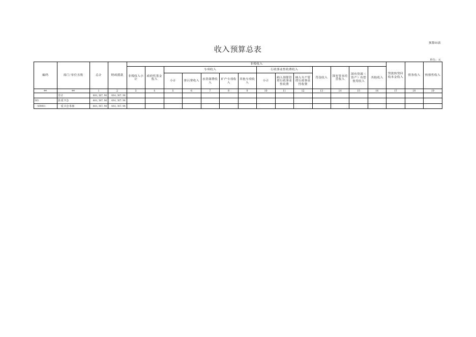 2015年绥中县本级部门预算表(财政用表—输出).xls