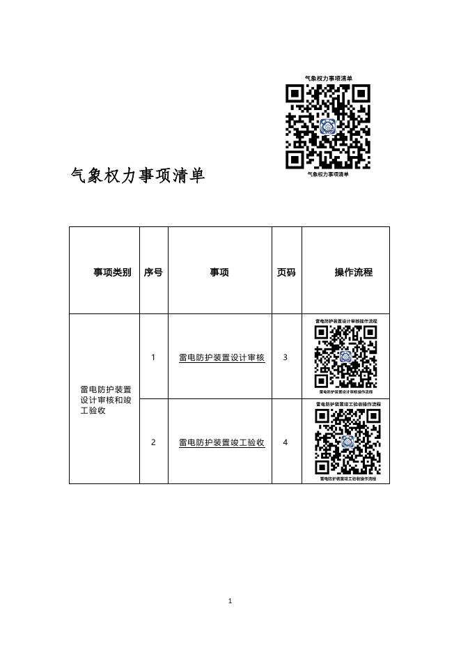 岫岩县气象局办事不找关系指南.docx
