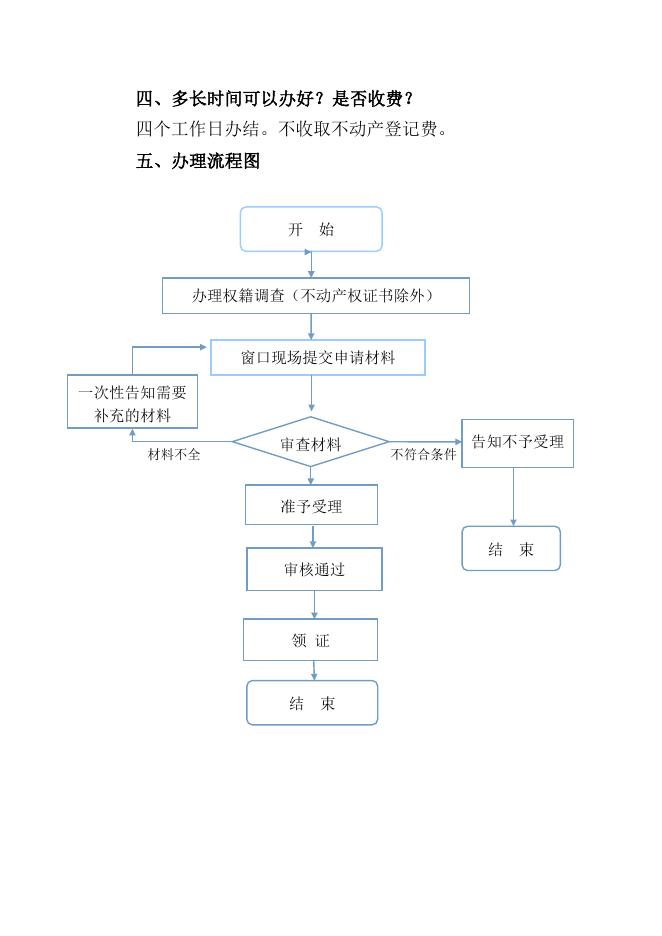 112.国有建设用地使用权及房屋所有权依职权更正登记.doc