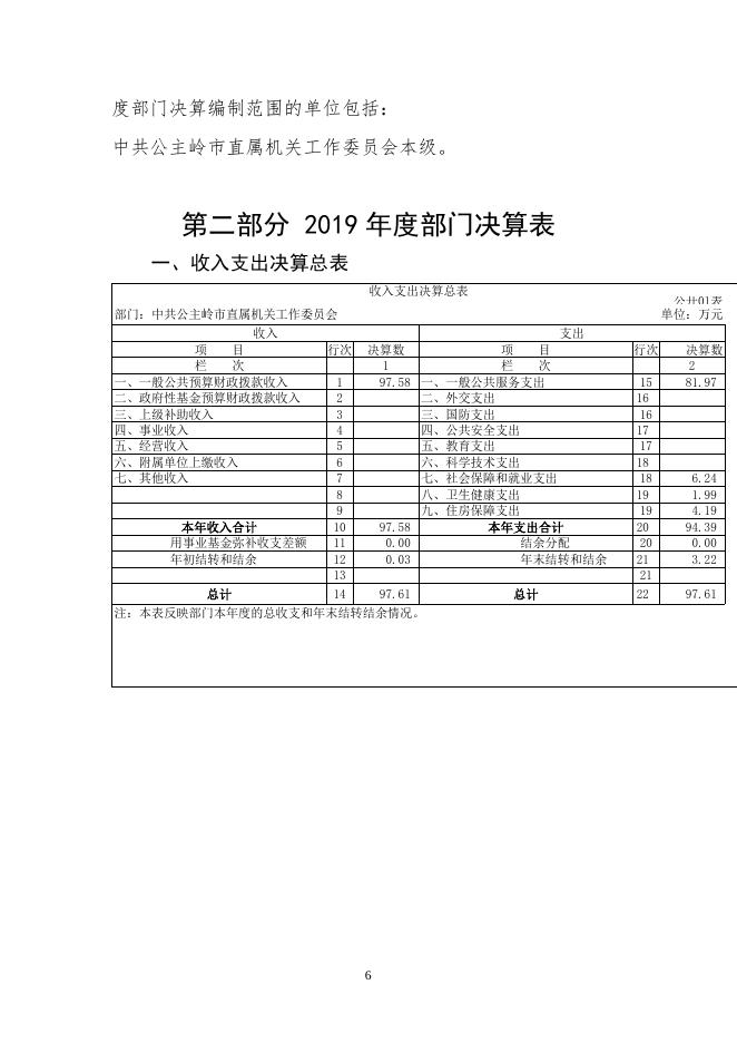 2019年度中共公主岭市直属机关工作委员会部门决算.pdf