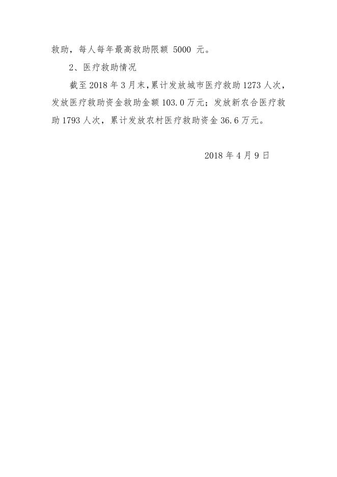 2018年3月望花民政社会救助信息.doc