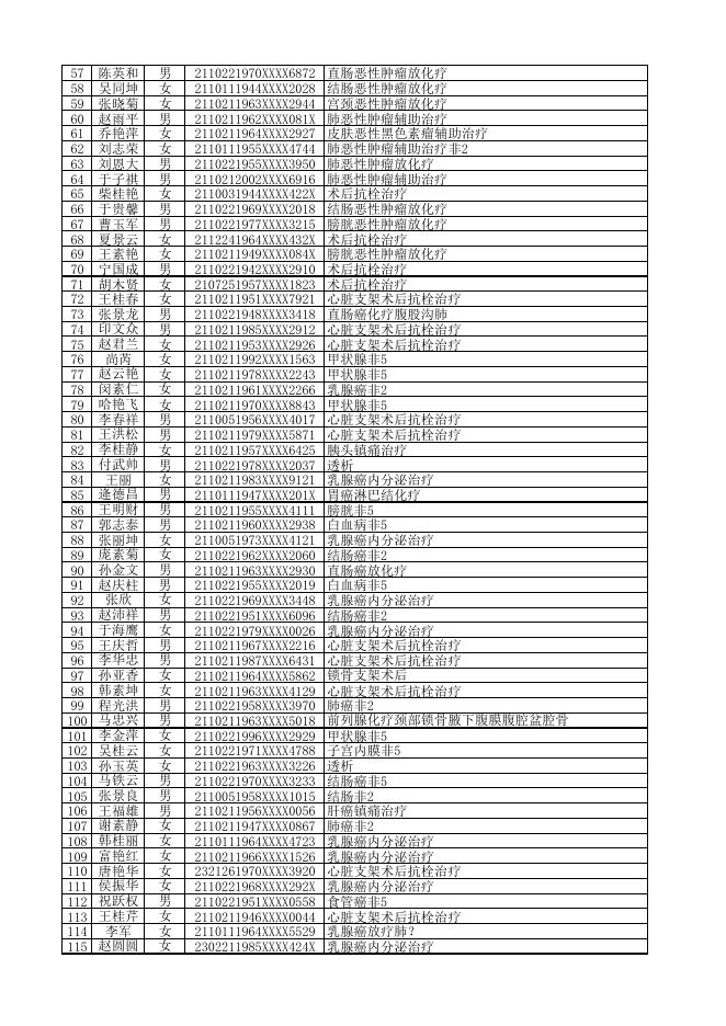 2023年三月第四周特病周办结合格人员公示名（居民）.pdf