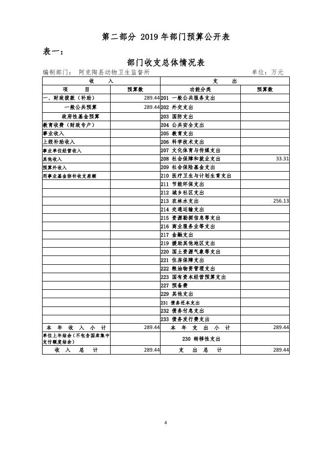 149阿克陶县动物卫生监督所预算公开.pdf